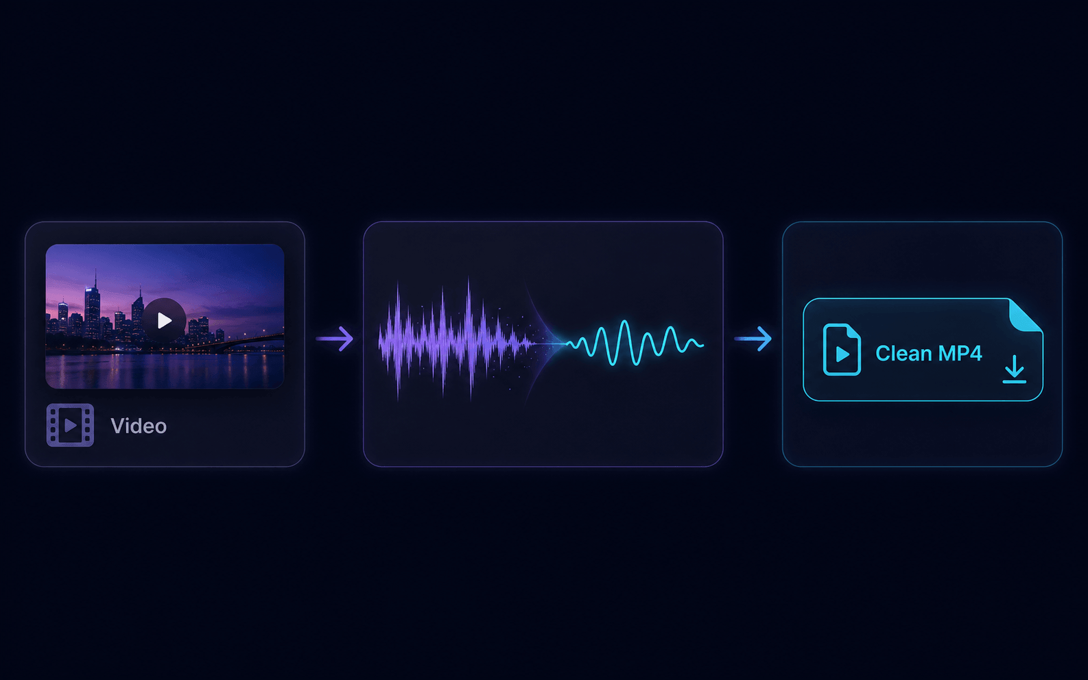 Background noise removal on video: original file to cleaned waveform to a download-ready Clean MP4